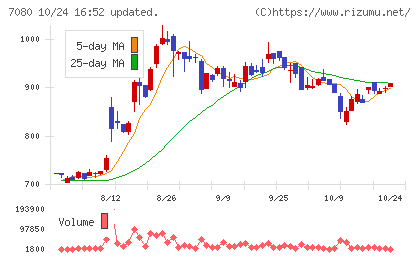 スポーツフィールドチャート