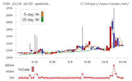リグアチャート