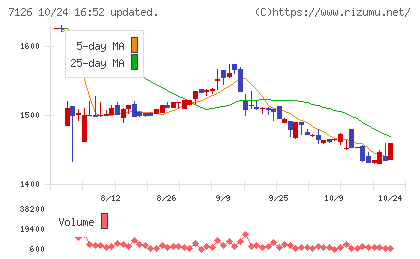 グローバルスタイルチャート