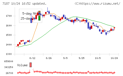 ジェイリースチャート