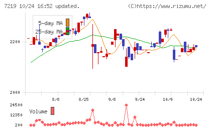 エッチ・ケー・エスチャート