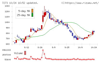 イクヨチャート