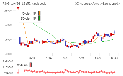 シマノチャート
