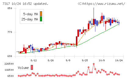 松屋アールアンドディチャート