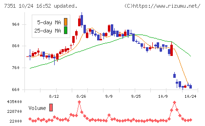 グッドパッチチャート