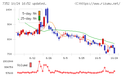 TWOSTONE&Sonsチャート