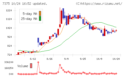 リファインバースグループチャート