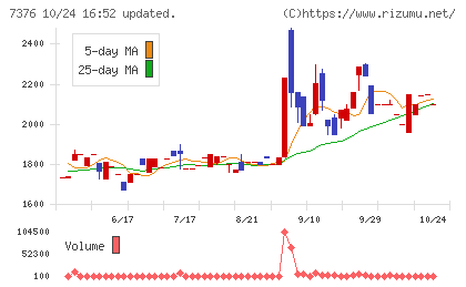ＢＣＣチャート