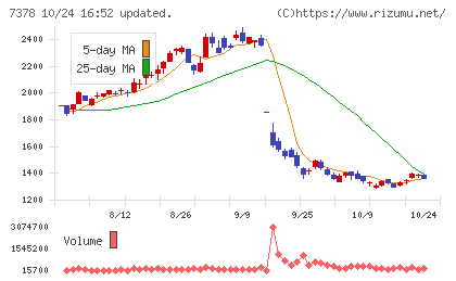 アシロチャート