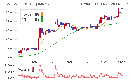 AeroEdgeチャート