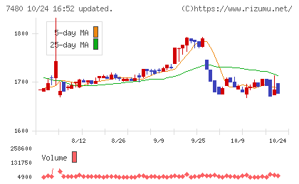 スズデンチャート