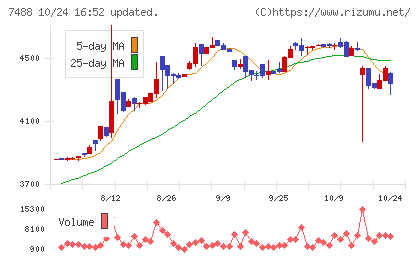 ヤガミチャート