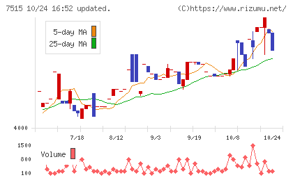 マルヨシセンターチャート