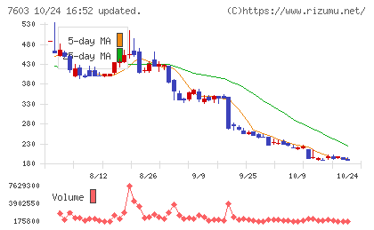 ジーイエットチャート
