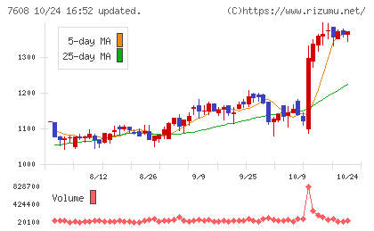エスケイジャパンチャート