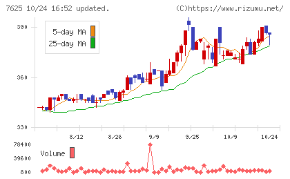 グローバルダイニングチャート
