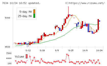 星医療酸器チャート