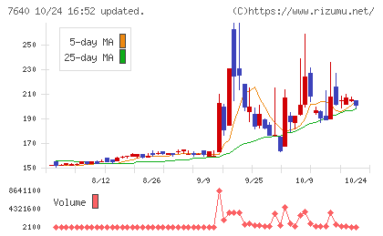 トップカルチャーチャート