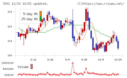 アースインフィニティチャート
