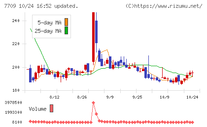 クボテックチャート