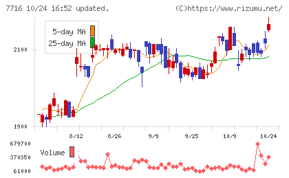 ナカニシチャート