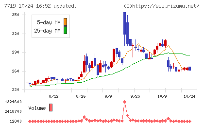 東京衡機チャート