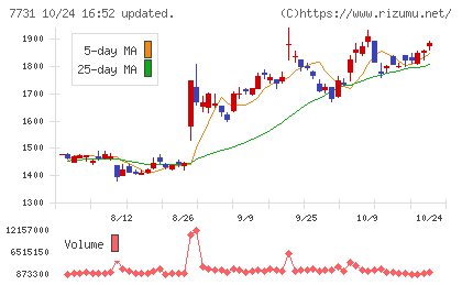 ニコンチャート