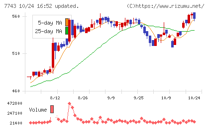 シードチャート