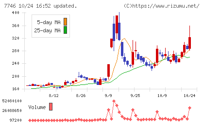 岡本硝子チャート