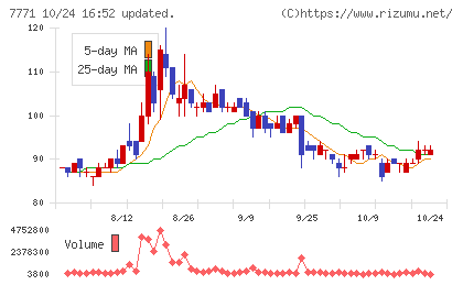 日本精密チャート
