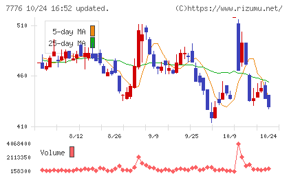 セルシードチャート