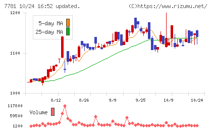 平山ホールディングスチャート