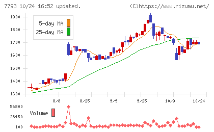 イメージ・マジックチャート