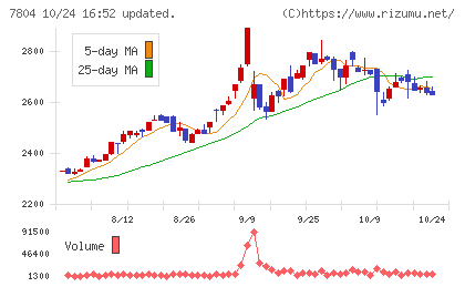 ビーアンドピーチャート