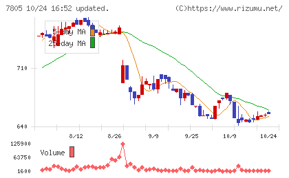 プリントネットチャート
