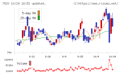 ニホンフラッシュチャート