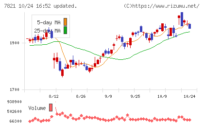 前田工繊チャート
