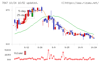 グラファイトデザインチャート