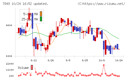 スターツ出版チャート