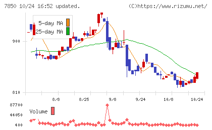総合商研チャート