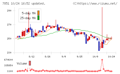 カワセコンピュータサプライチャート