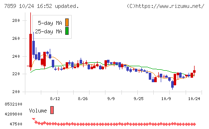 アルメディオチャート