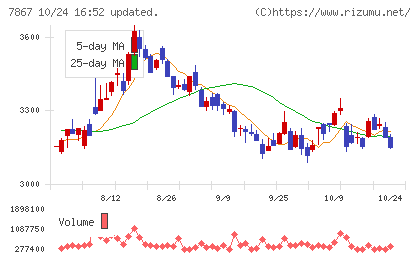 タカラトミーチャート