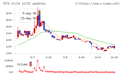 光・彩チャート