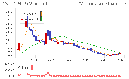マツモトチャート