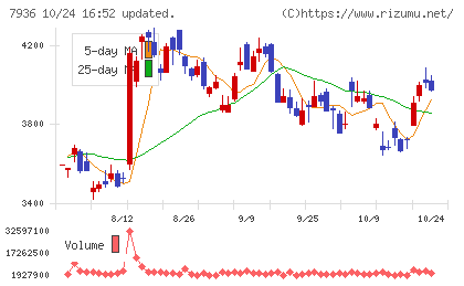 アシックスチャート