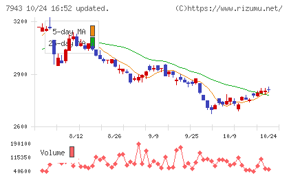 ニチハチャート