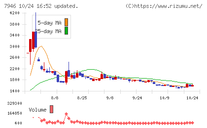 光陽社チャート