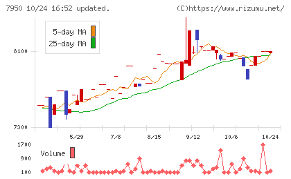 日本デコラックスチャート