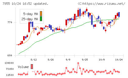 クリナップチャート